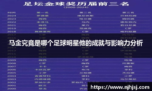 马金究竟是哪个足球明星他的成就与影响力分析